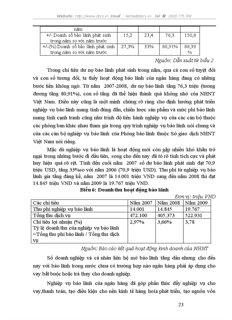 image for page Một số giải pháp nhằm phát triển nghiệp vụ bảo lãnh tại SGD Ngân hàng Ngoại Thương Việt Nam