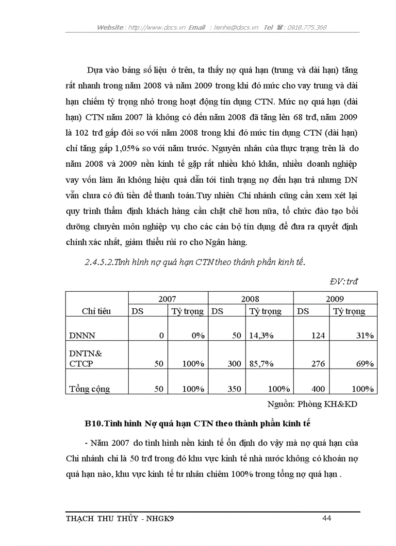 image for page Phân tích hiệu quả tín dụng công thương nghiệp tại Chi nhánh NHNN PTNT Hà Thành