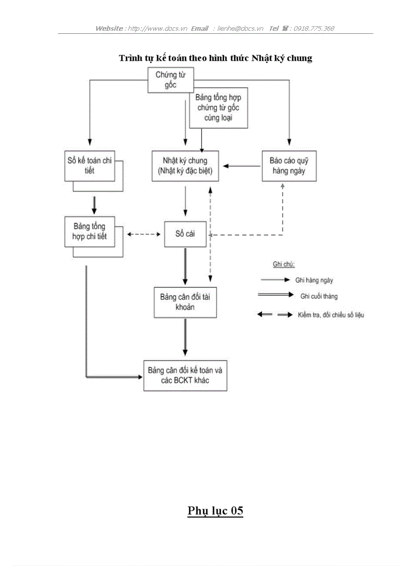 image for page Tổ chức bộ máy kế toán và tổ chức công tác kế toán tại Công ty CP đầu tư Công Nghệ Tekom