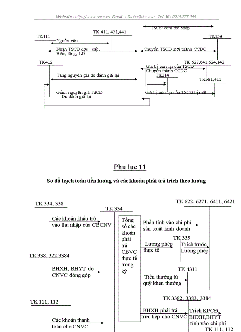 image for page Tổ chức bộ máy kế toán và tổ chức công tác kế toán tại Công ty CP đầu tư Công Nghệ Tekom