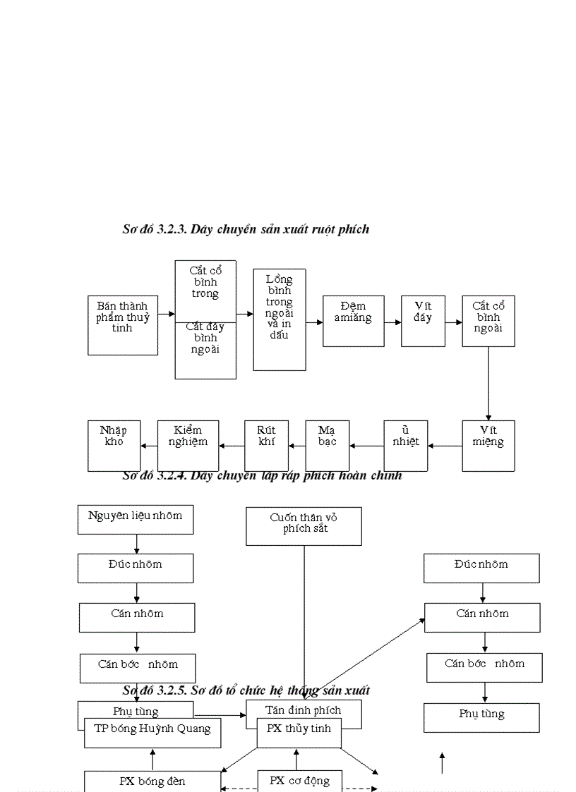 image for page Chi phí sản xuất và các giải pháp hạ thấp chi phí sản xuất kinh doanh tại Công ty Bóng đèn Phích nước Rạng Đông làm chuyên đề thực tập tốt nghiệp của