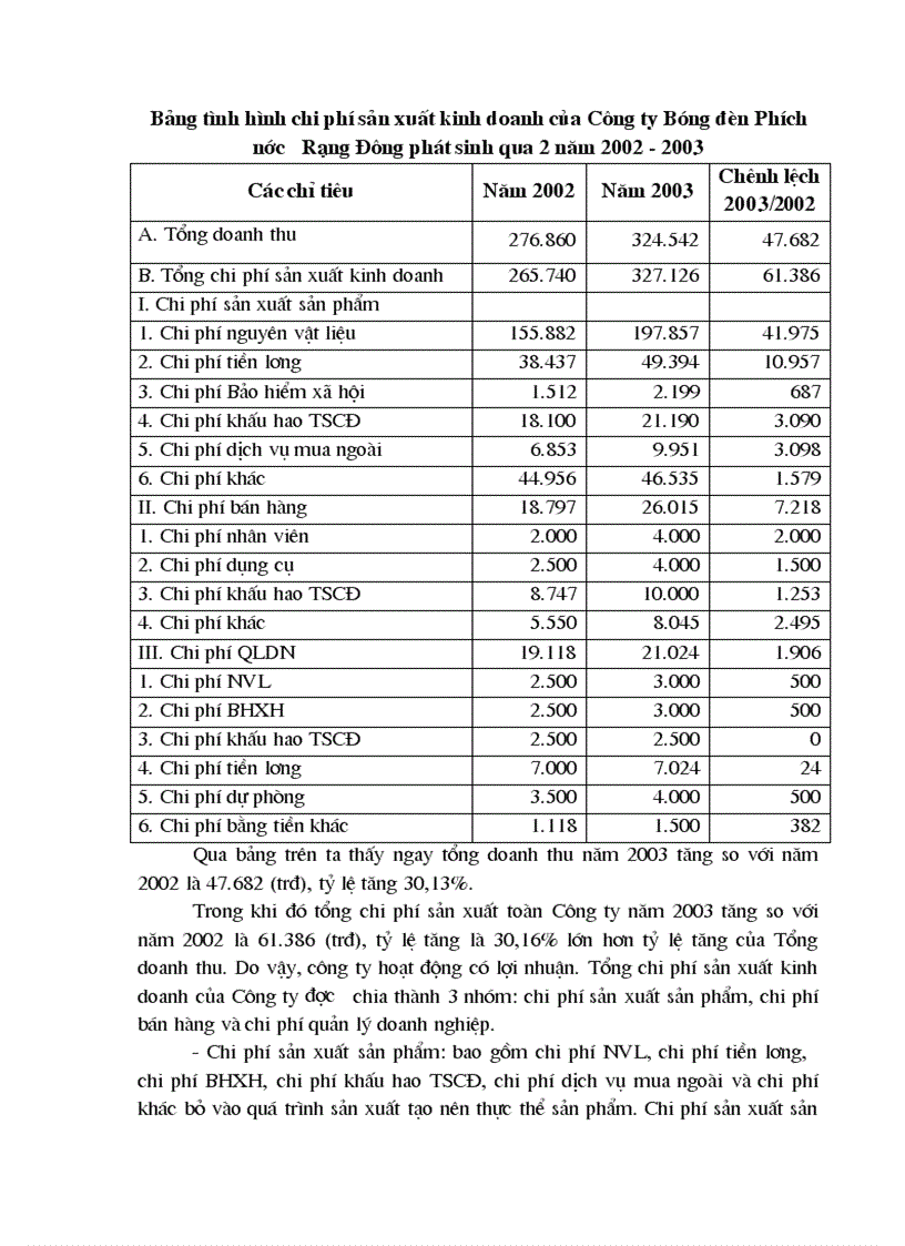 image for page Chi phí sản xuất và các giải pháp hạ thấp chi phí sản xuất kinh doanh tại Công ty Bóng đèn Phích nước Rạng Đông làm chuyên đề thực tập tốt nghiệp của