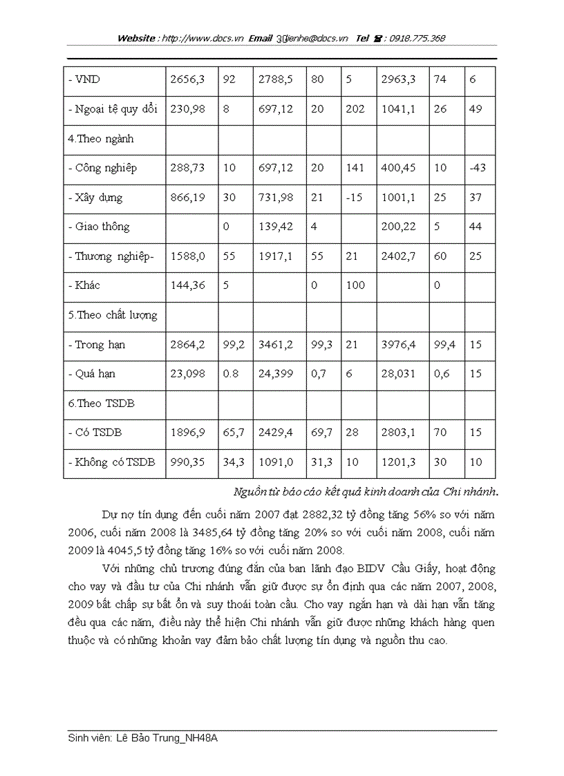 image for page Thực trạng và giải pháp mở rộng hoạt động cho vay tiêu dùng tại Ngân hàng Đầu tư và Phát triển Việt Nam BIDV Chi nhánh Cầu Giấy