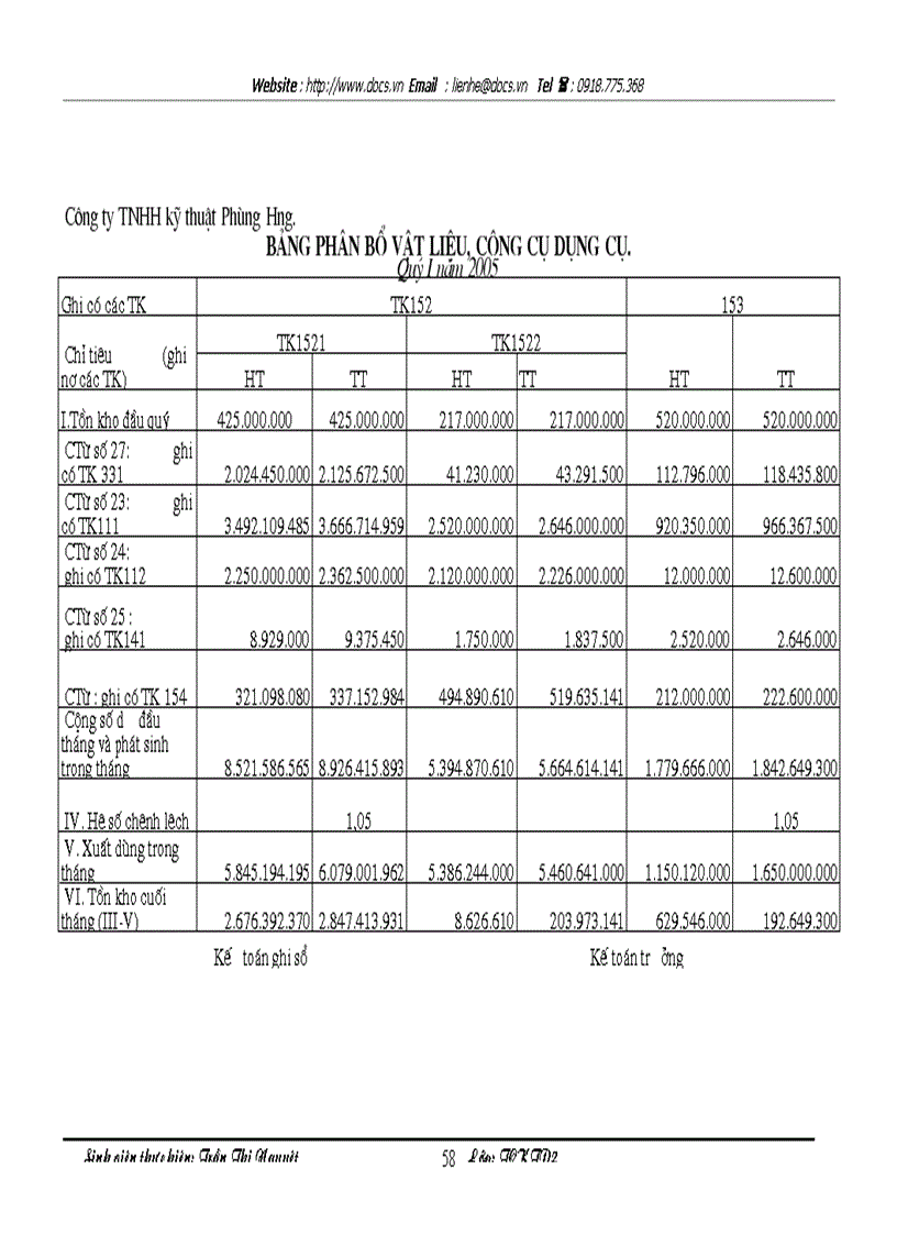 image for page Báo cáo thực tập tại Công ty TNHH kỹ thuật Phùng Hưng