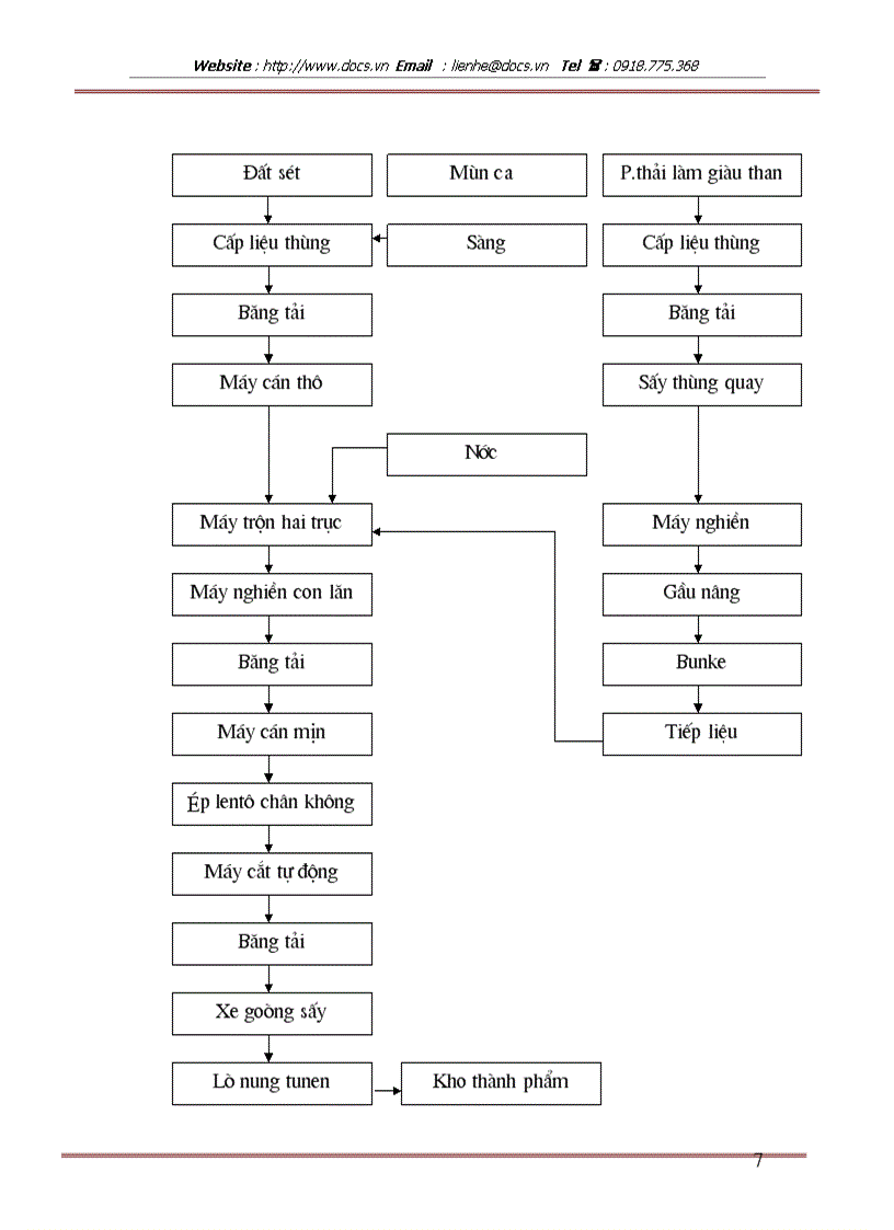 image for page Thiết kế máy ép vít xoắn chân không trong dây chuyền sản xuất gạch xây dựng