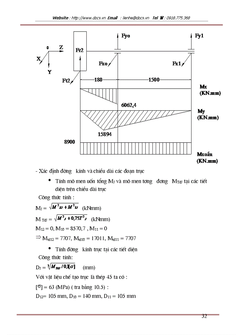 image for page Thiết kế máy ép vít xoắn chân không trong dây chuyền sản xuất gạch xây dựng