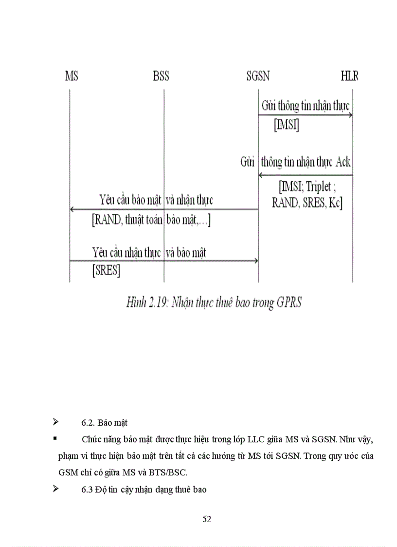 image for page Tổng quan về GPRS