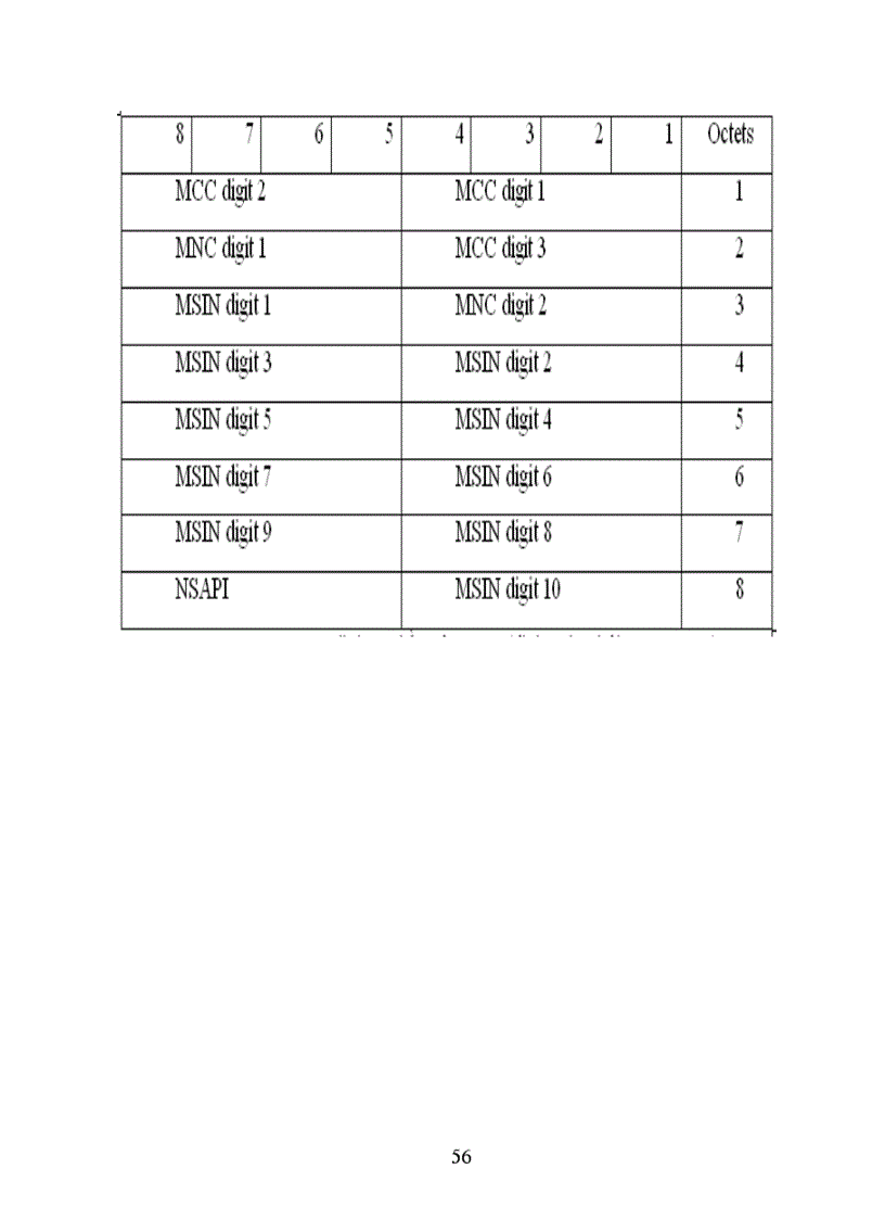 image for page Tổng quan về GPRS