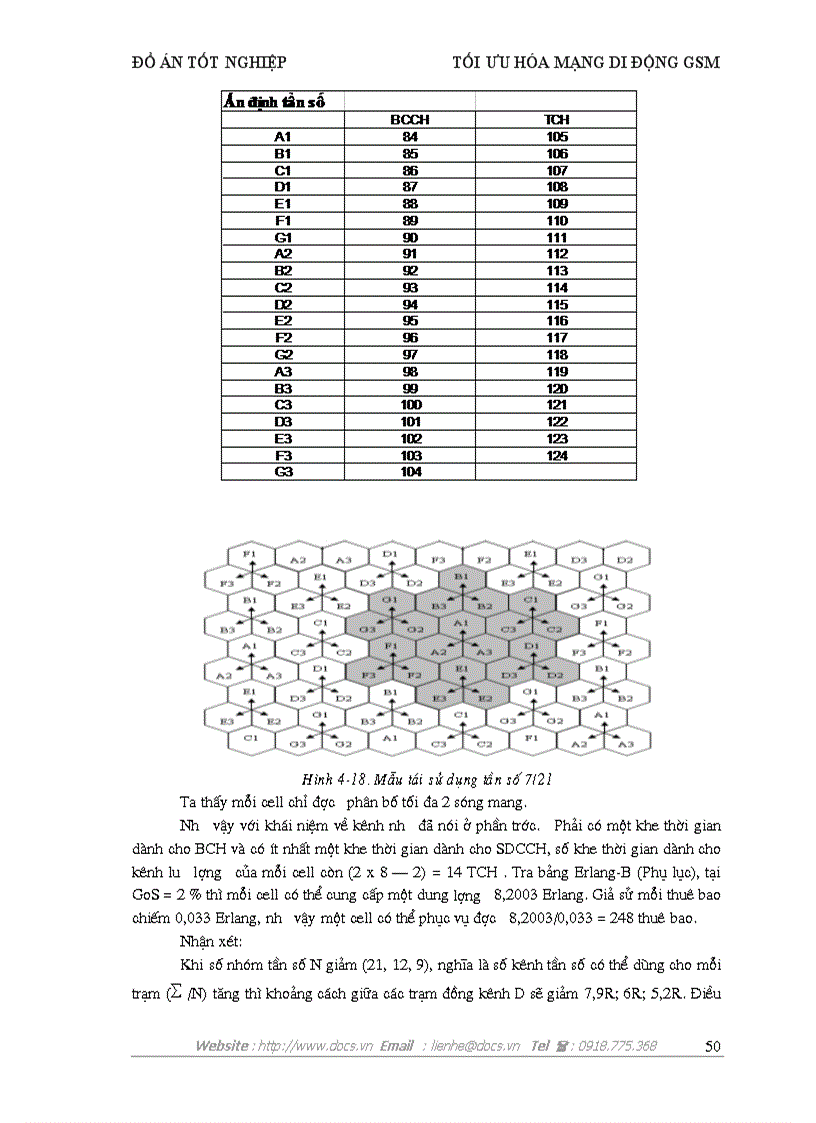 image for page Tối ưu hóa mạng di động GSM