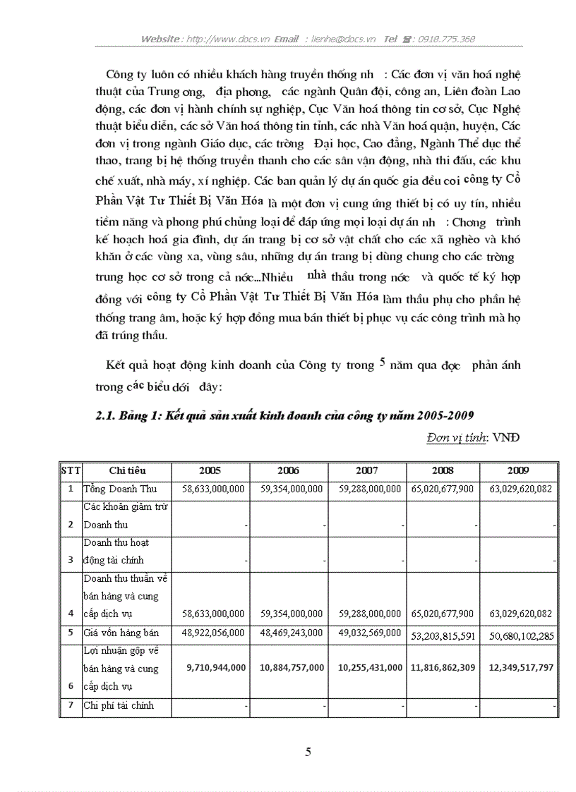 image for page Công ty Cổ Phần Vật Tư Thiết Bị Văn Hóa