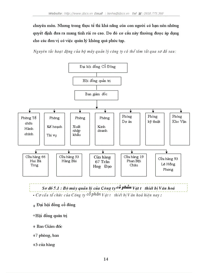 image for page Công ty Cổ Phần Vật Tư Thiết Bị Văn Hóa