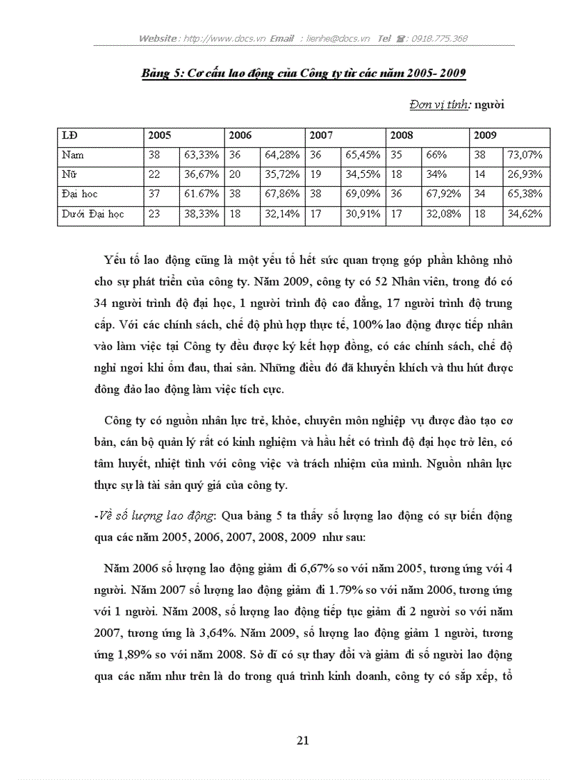 image for page Công ty Cổ Phần Vật Tư Thiết Bị Văn Hóa