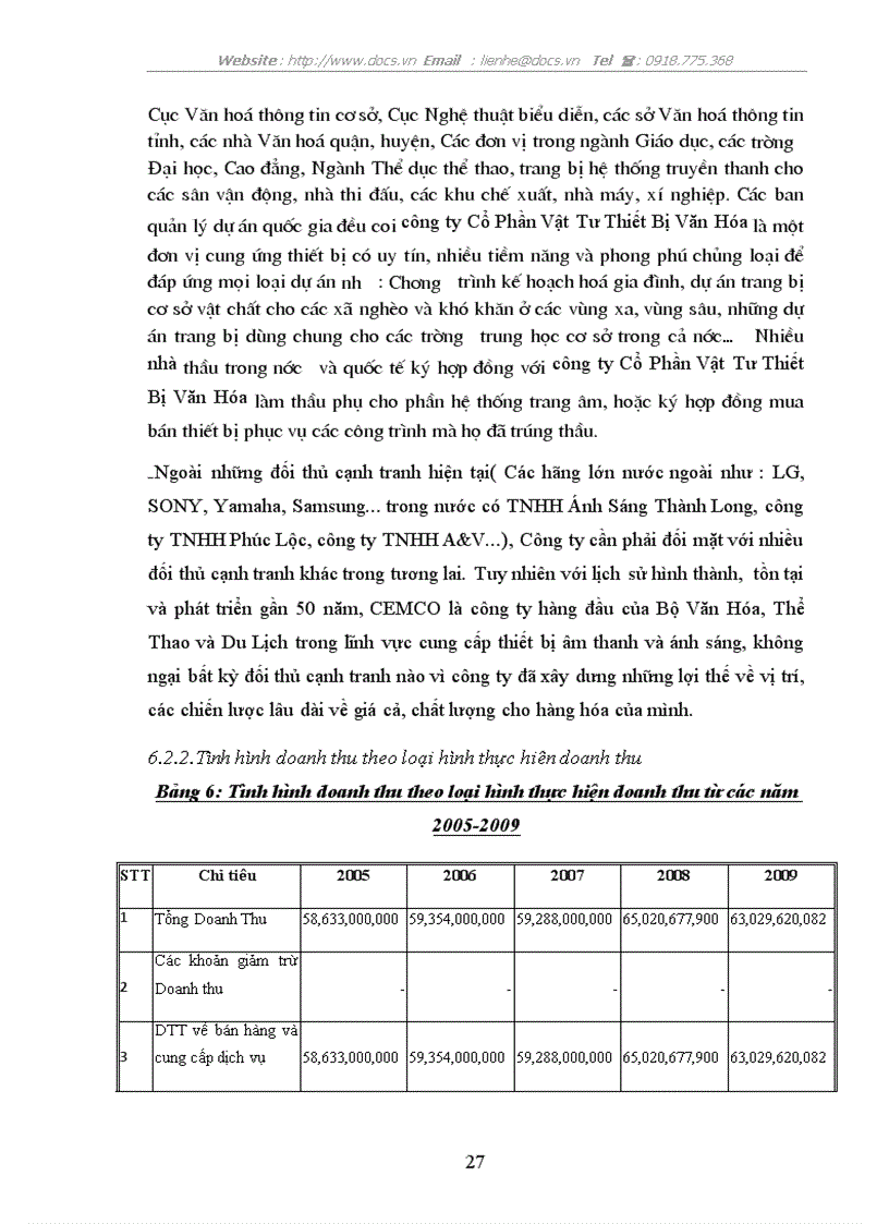 image for page Công ty Cổ Phần Vật Tư Thiết Bị Văn Hóa