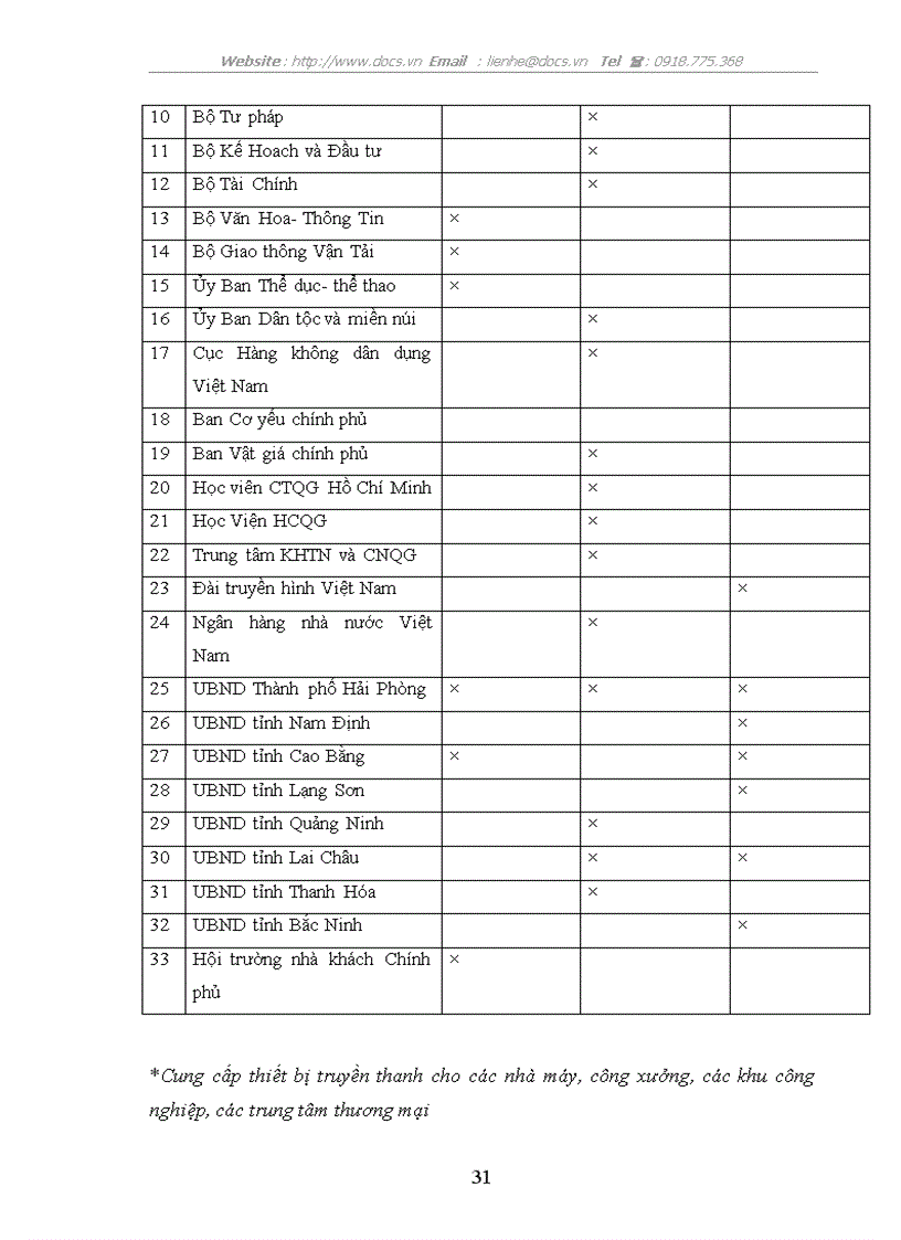 image for page Công ty Cổ Phần Vật Tư Thiết Bị Văn Hóa