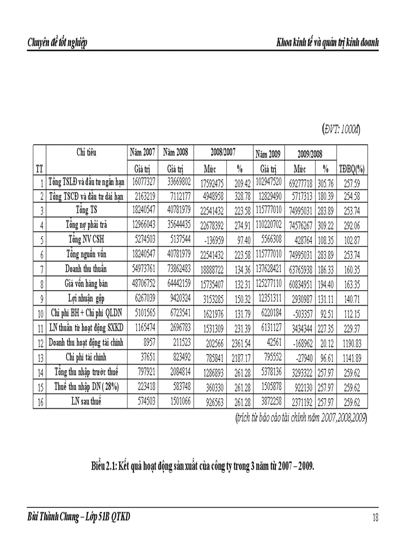 image for page Hoàn thiện công tác tổ chức lao động và tiền lương tại Công ty cổ phần thương mại và tư vấn Tân Cơ 55 Lạc Trung Hai Bà Trưng Hà Nội