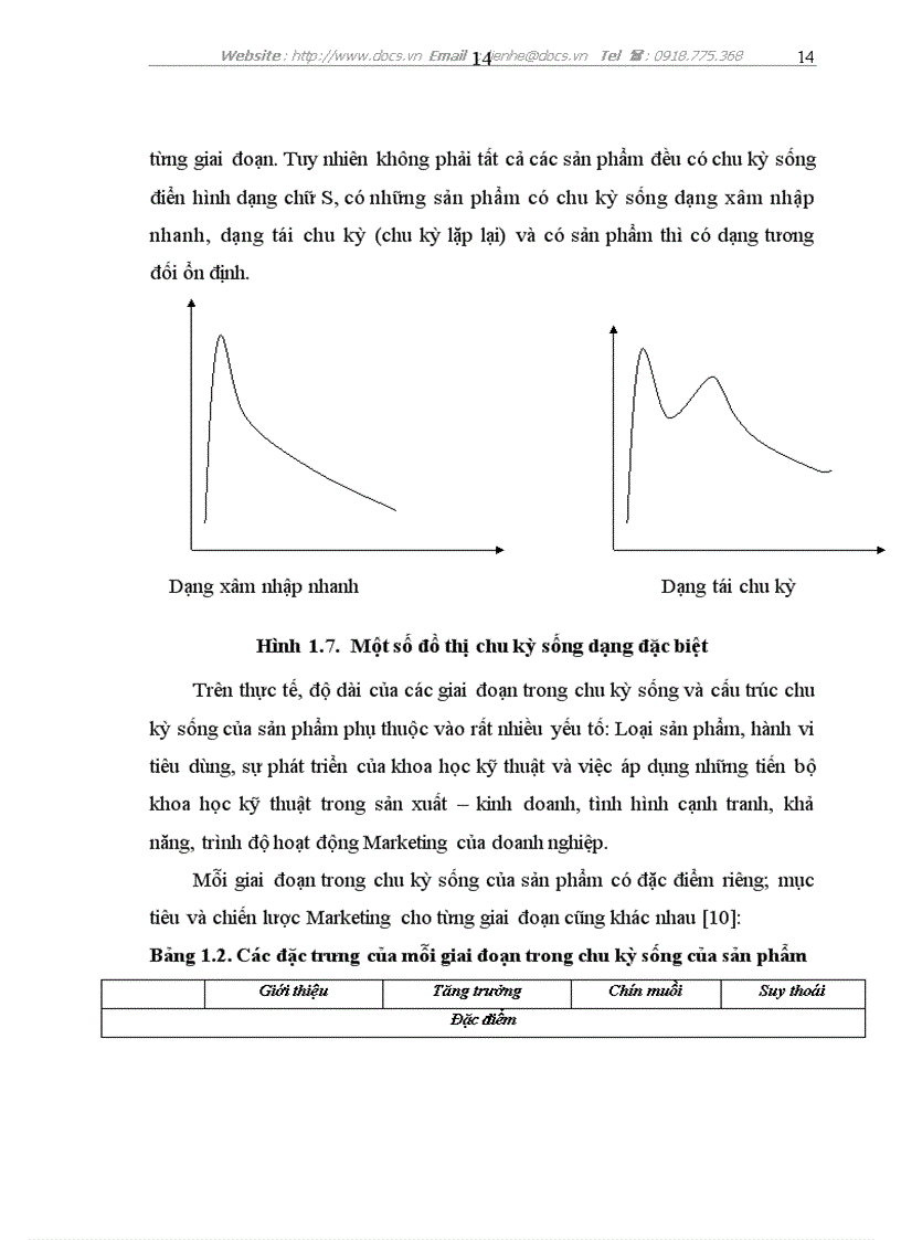image for page Nghiên cứu sự vận dụng chính sách sản phẩm và chính sách xúc tiến hỗ trợ kinh doanh của công ty dược phẩm Janssen Cilag tại Việt Nam