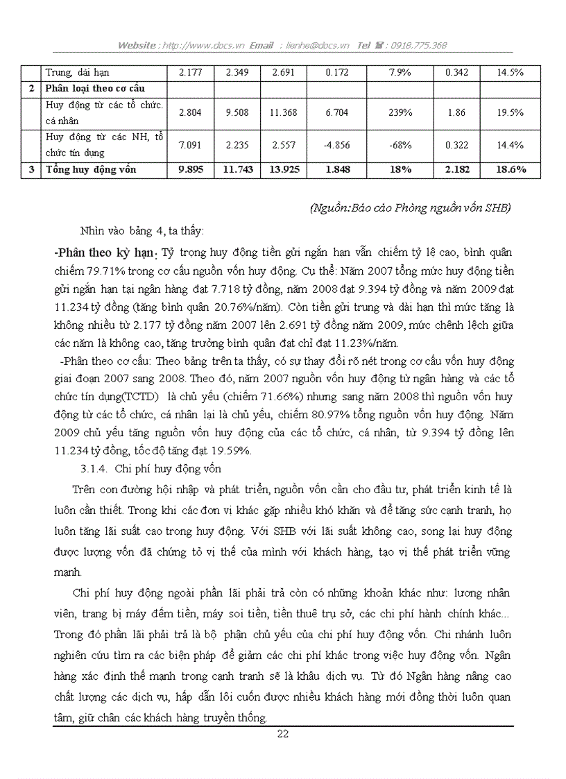 image for page Giải pháp nâng cao hiệu quả huy động vốn của ngân hàng thương mại cổ phần Sài Gòn Hà Nội SHB