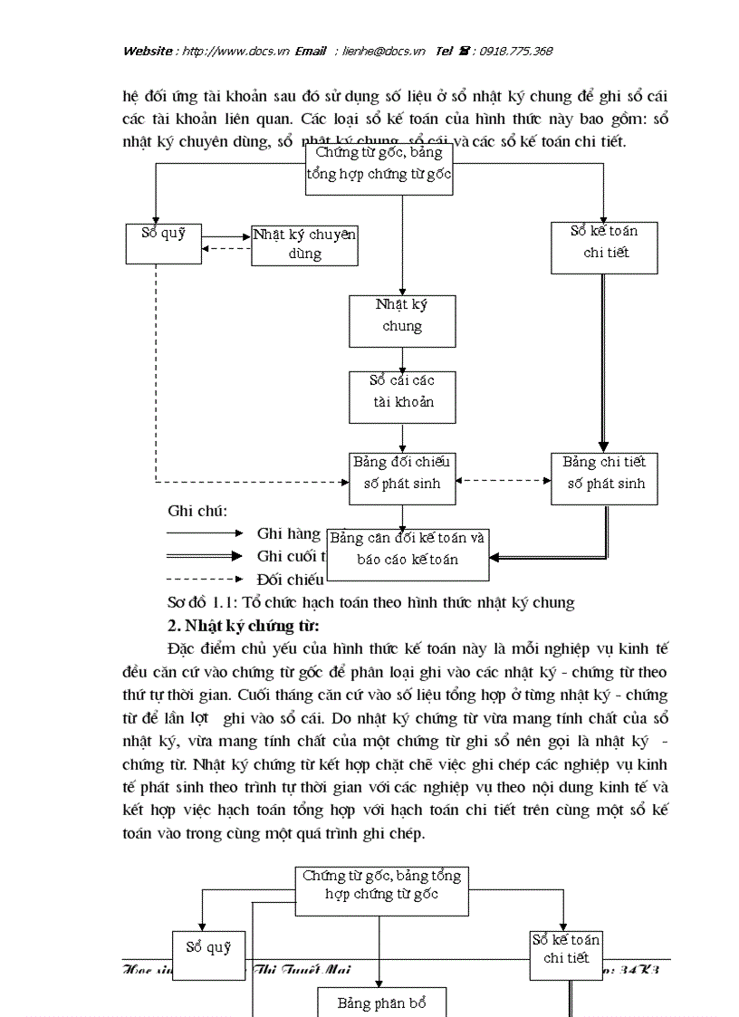 image for page Kế toán tiền lương và các khoản trích theo lương tại Công ty cổ phần Thương Mại và dịch vụ kỹ thuật Đông Nam á