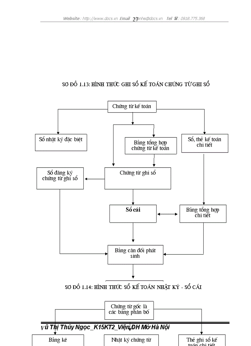image for page Chi phí sản xuất và tính giá thành trong công ty TNHH Ojitex HảI Phòng