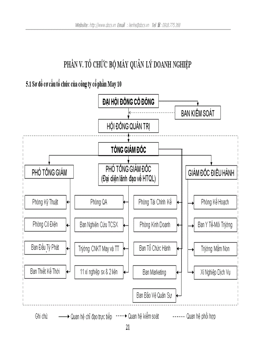image for page Tình hình hoạt động sản xuất kinh doanh của công ty cổ phần may 10
