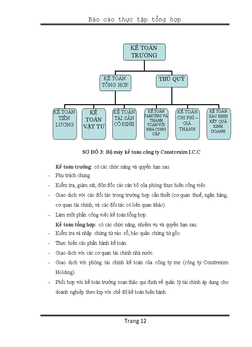 image for page Báo cáo thực tập tổng hợp tại công ty cổ phần đầu tư và tư vấn xây dựng constrexim