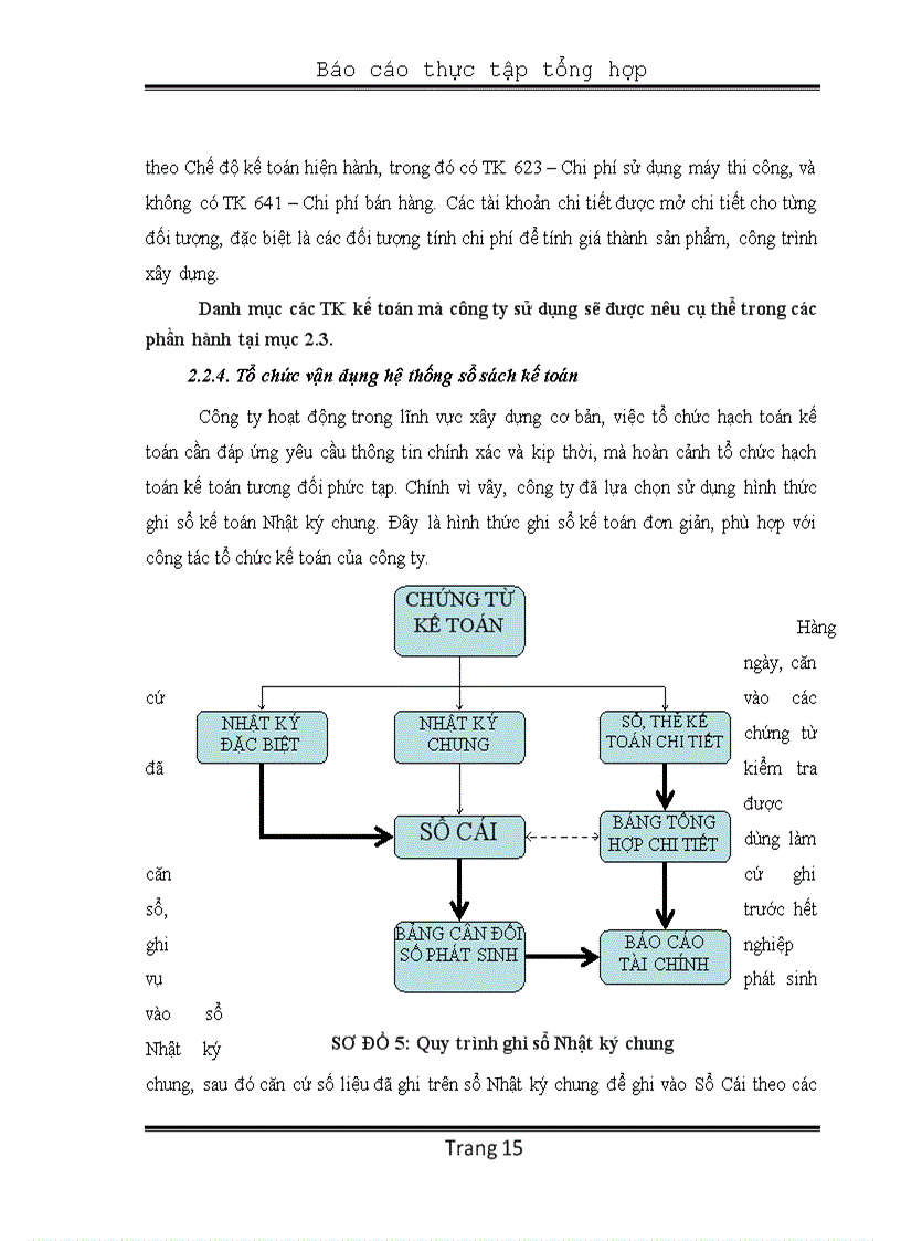 image for page Báo cáo thực tập tổng hợp tại công ty cổ phần đầu tư và tư vấn xây dựng constrexim