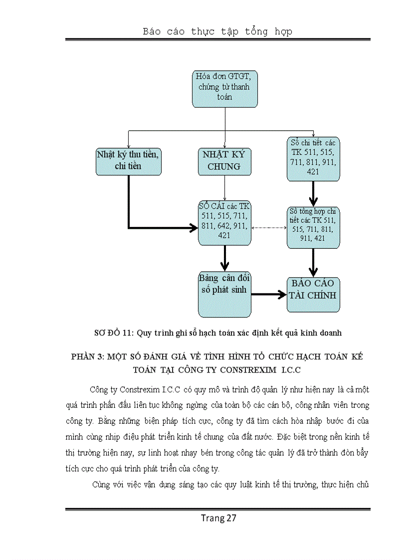 image for page Báo cáo thực tập tổng hợp tại công ty cổ phần đầu tư và tư vấn xây dựng constrexim