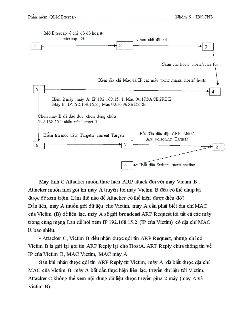 image for page Tìm hiểu phần mềm quản lý mạng ettercap