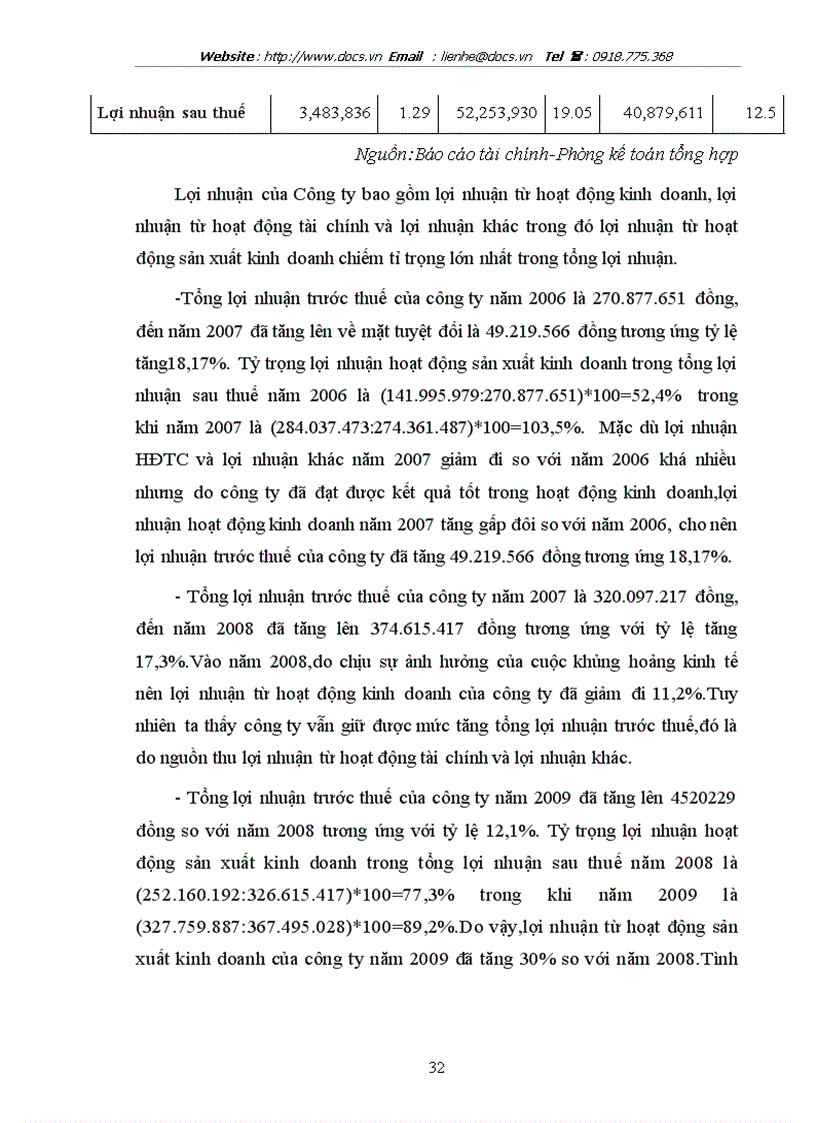 image for page Phân tích tình hình lợi nhuận tại Công ty CP Thương mại và tổng hợp I Hà Tây
