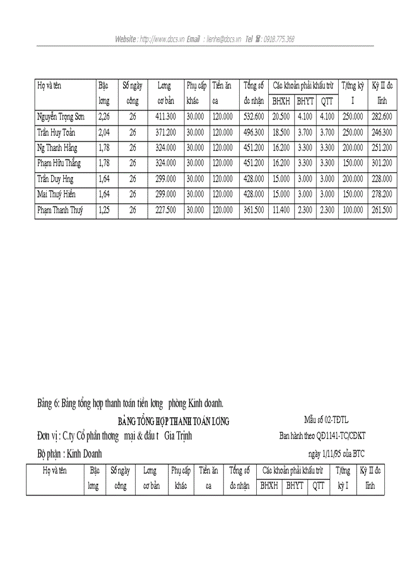 image for page Kế toán tiền lương tiền thưởng tại C ty Cổ phần thương mại đầu tư Gia Trịnh