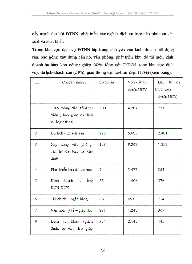 image for page Thực trạng mối quan hệ giữa hai nguồn vốn đầu tư nguồn vốn đầu tư trong nước và nguồn vốn đầu tư nước ngoài