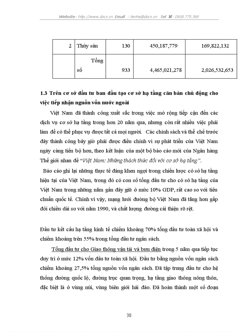 image for page Thực trạng mối quan hệ giữa hai nguồn vốn đầu tư nguồn vốn đầu tư trong nước và nguồn vốn đầu tư nước ngoài