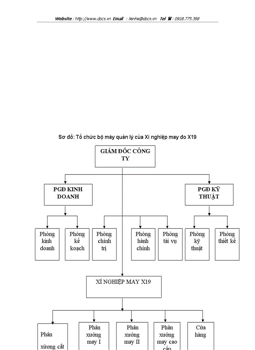 image for page Nâng cao châ t lươ ng cung ứng nguyên vật liệu tại Công ty dệt may X19
