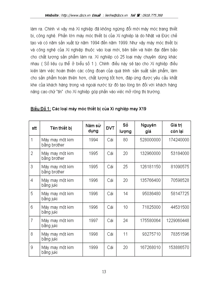 image for page Nâng cao châ t lươ ng cung ứng nguyên vật liệu tại Công ty dệt may X19