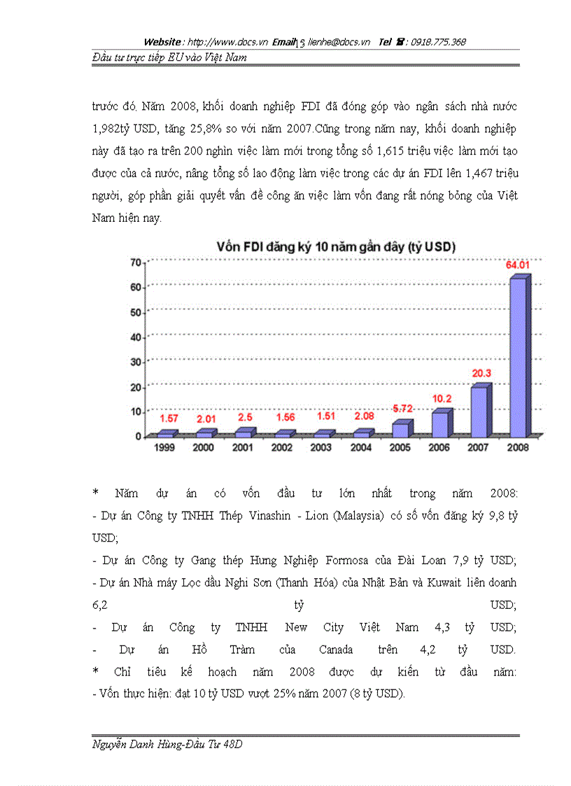 image for page Tình hình thu hút đầu tư trực tiếp của eu vào việt nam