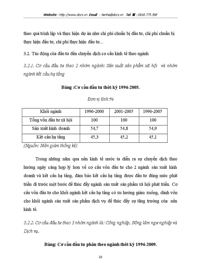 image for page Đầu tư tăng trưởng và phát triển kinh tế