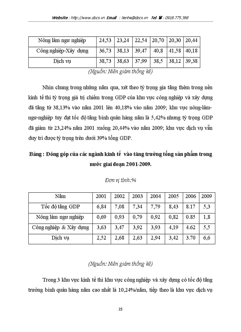 image for page Đầu tư tăng trưởng và phát triển kinh tế