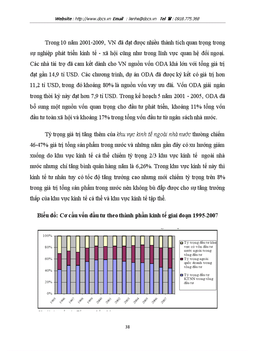 image for page Đầu tư tăng trưởng và phát triển kinh tế