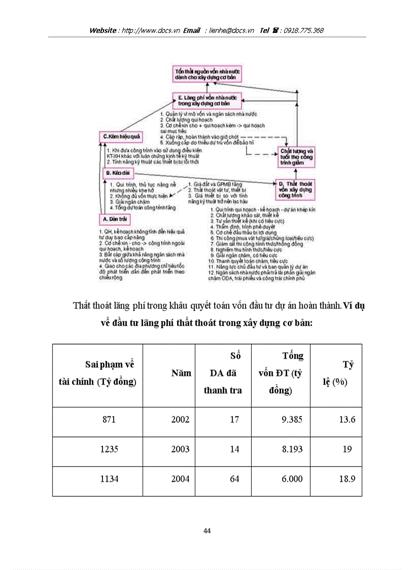 image for page Đầu tư tăng trưởng và phát triển kinh tế