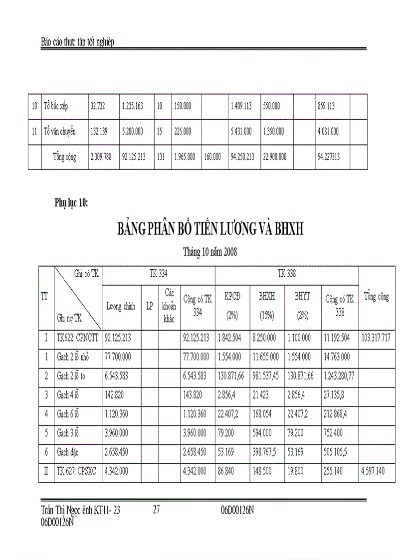 image for page Báo cáo thực tập tại Công ty Cổ phần Gạch Tuynel Trường Lâm