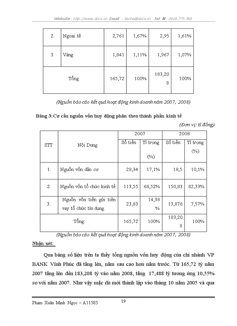 image for page Thực trạng hoạt động sản xuất kinh doanh VP BANK Vĩnh Phúc