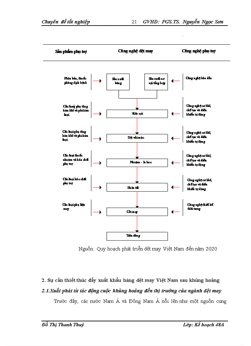 image for page Giải pháp thúc đẩy xuất khẩu dệt may Việt Nam thời kỳ hậu khủng hoảng