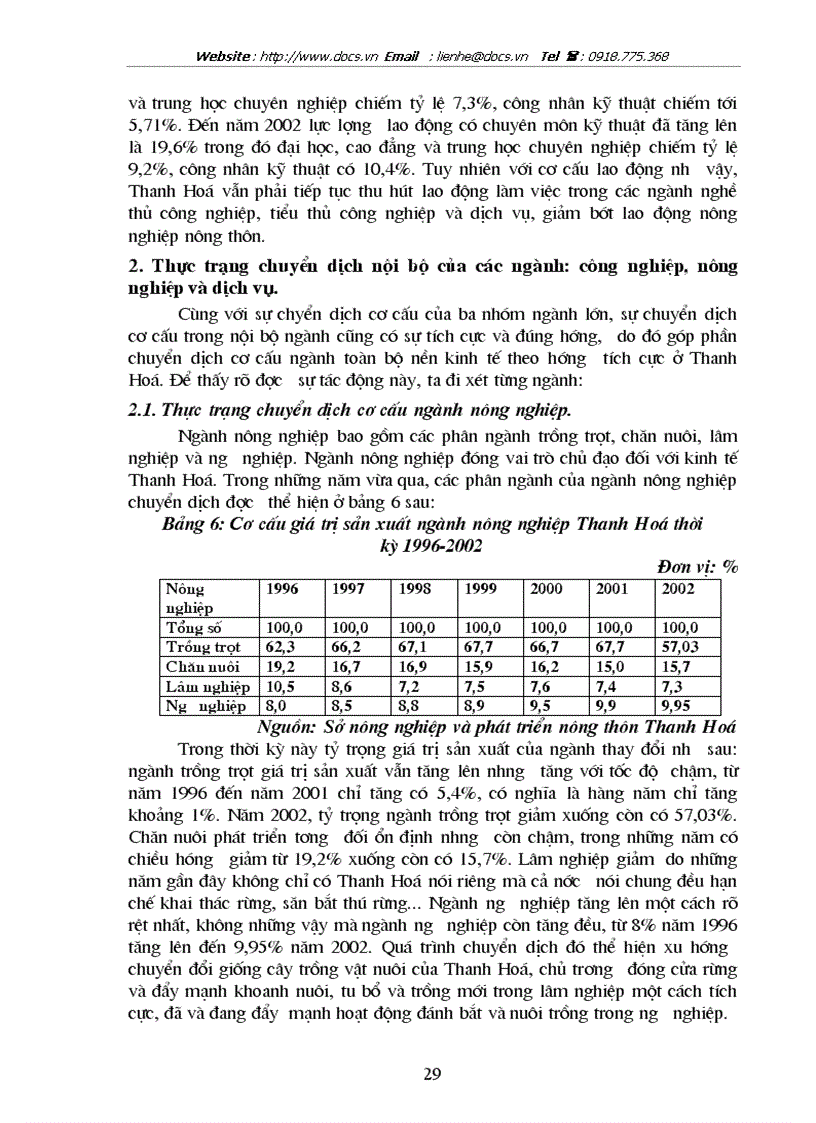 image for page Chuyển dịch cơ cấu ngành kinh tế tỉnh Thanh Hoá trong thời kỳ 1996 đến 2002