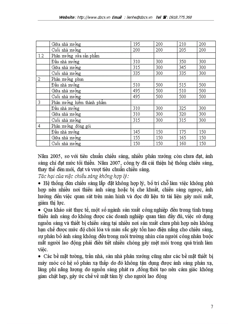 image for page Cải thiện ĐKLĐ là nhân tố để tăng năng suất lao động tăng khả năng làm việc và bảo đảm sức khỏe an toàn cho người lao động