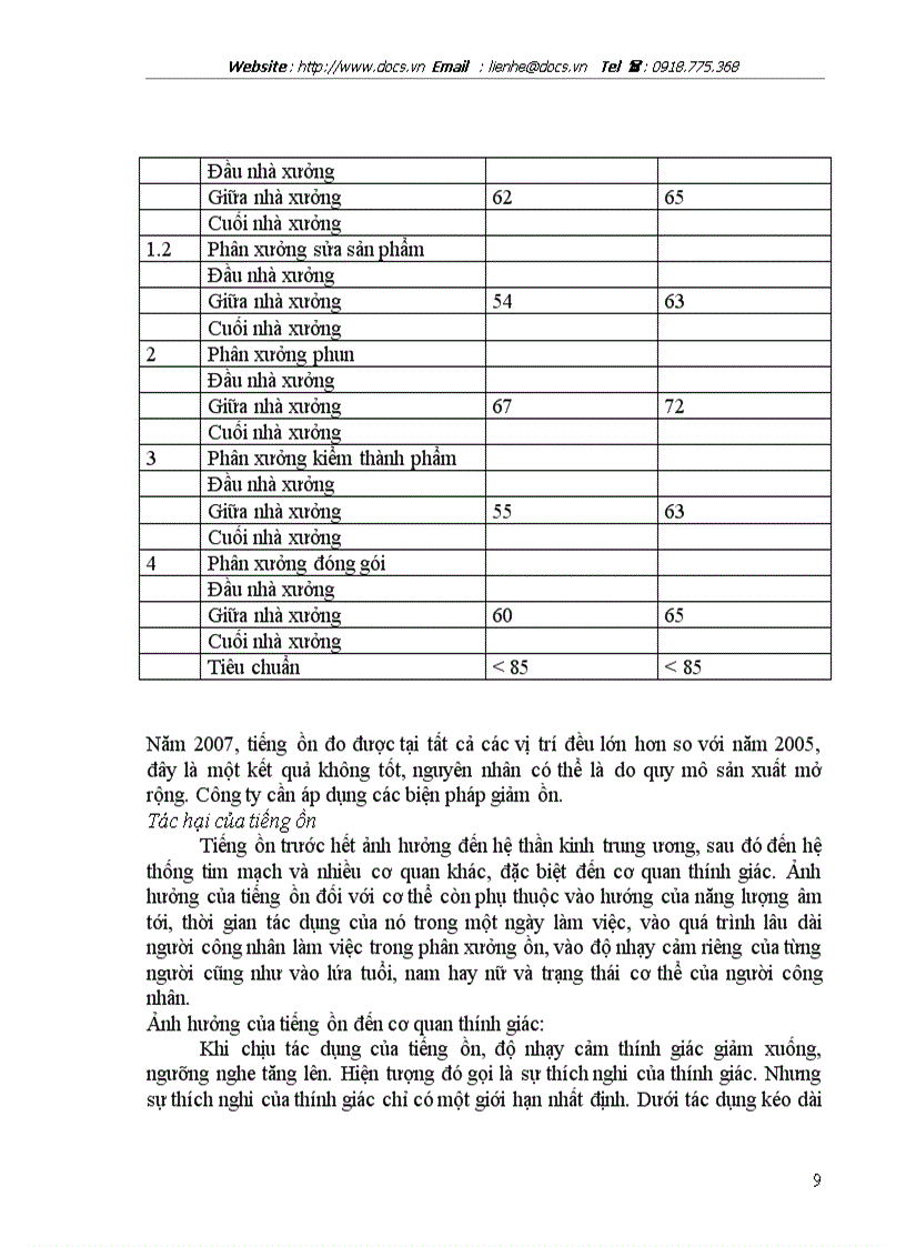 image for page Cải thiện ĐKLĐ là nhân tố để tăng năng suất lao động tăng khả năng làm việc và bảo đảm sức khỏe an toàn cho người lao động