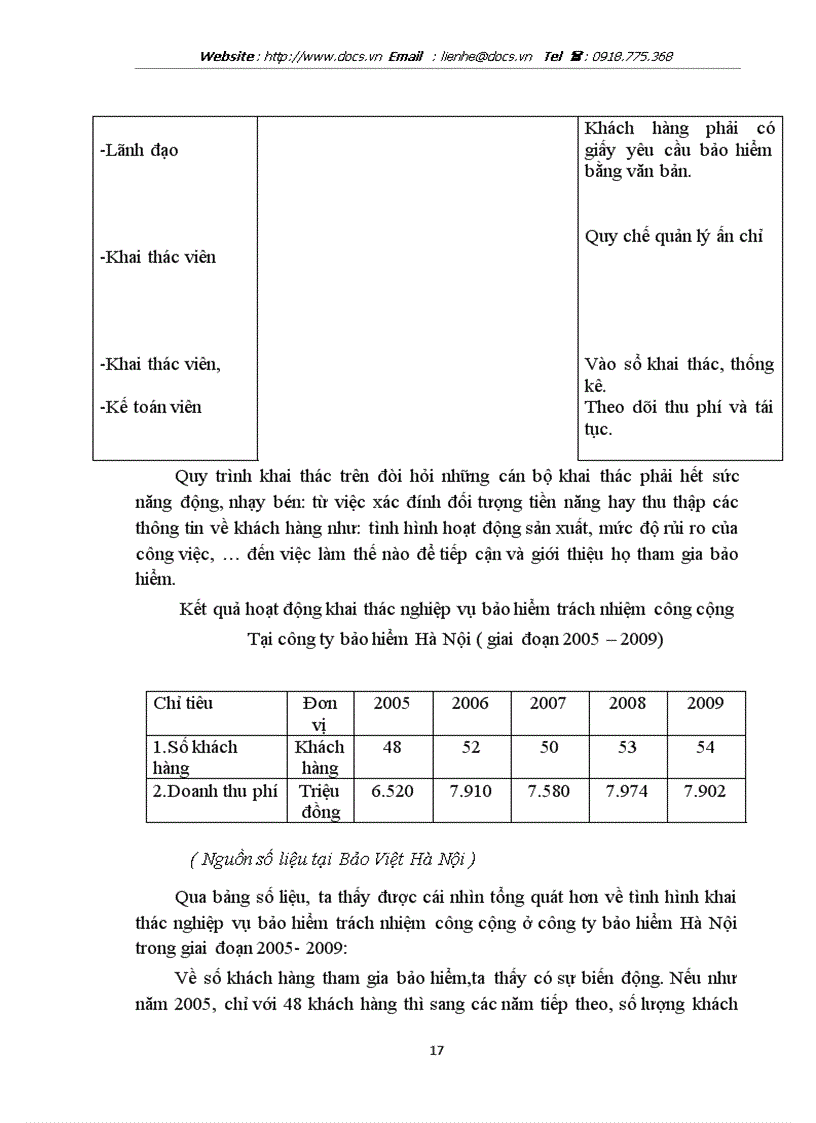 image for page Bảo hiểm trách nhiệm công cộng và thực trạng triển khai tại Bảo Việt Hà Nội