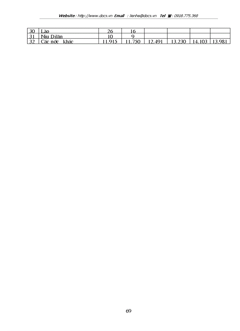 image for page Một số giải pháp nhằm phát triển sản xuất chè ở Việt Nam từ nay đến năm 2010