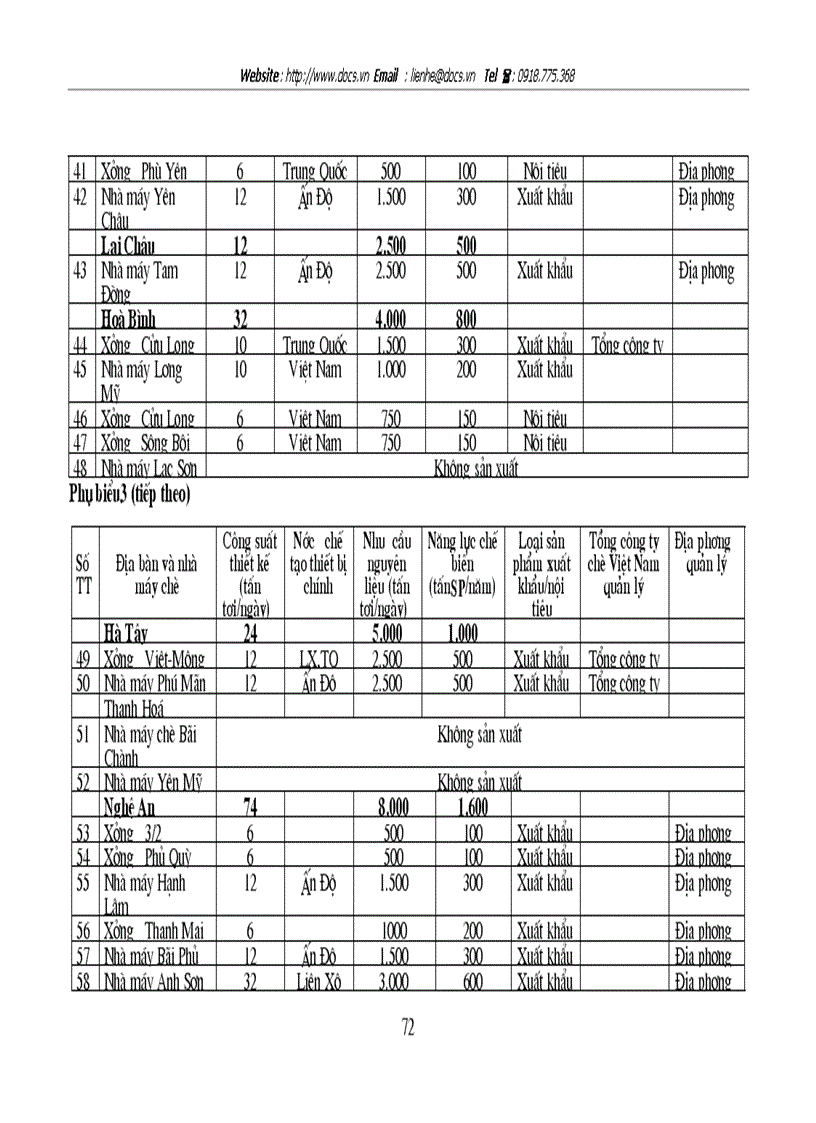 image for page Một số giải pháp nhằm phát triển sản xuất chè ở Việt Nam từ nay đến năm 2010