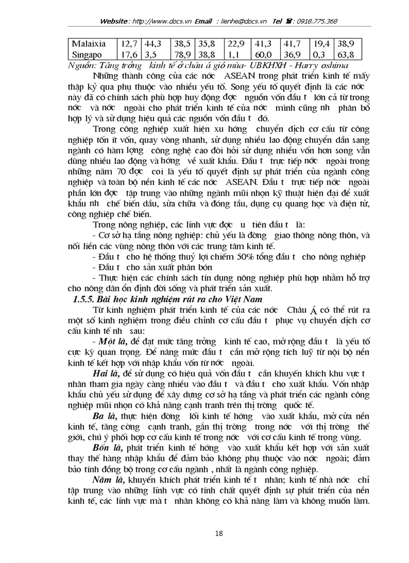 image for page Phương hướng và giải pháp chuyển dịch cơ cấu đầu tư theo ngành trên địa bàn Hà Nội giai đoạn 2001 2005