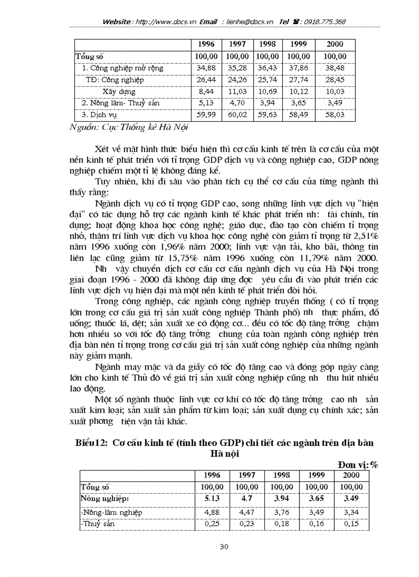 image for page Phương hướng và giải pháp chuyển dịch cơ cấu đầu tư theo ngành trên địa bàn Hà Nội giai đoạn 2001 2005
